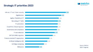 IT priorities 2023 infographic